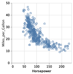 Scatterplot | Vega-Lite