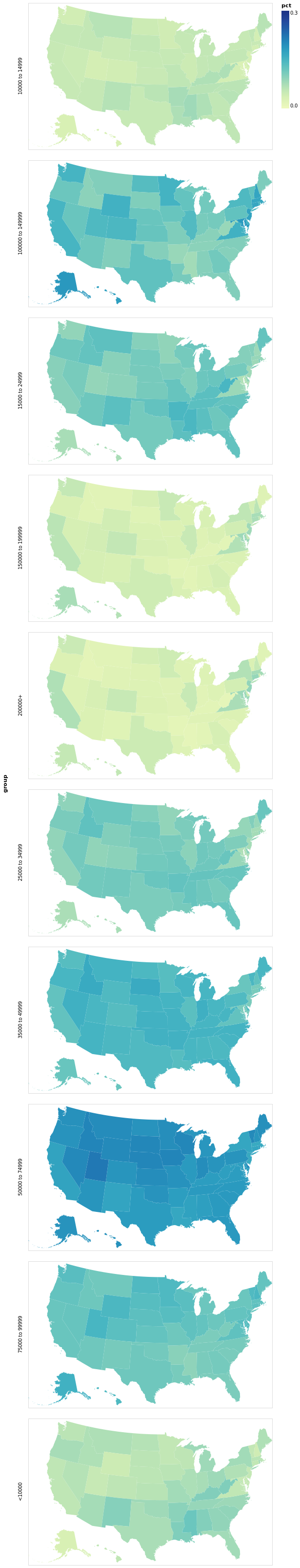 Income In The U S By State Faceted Over Income Brackets Vega Lite