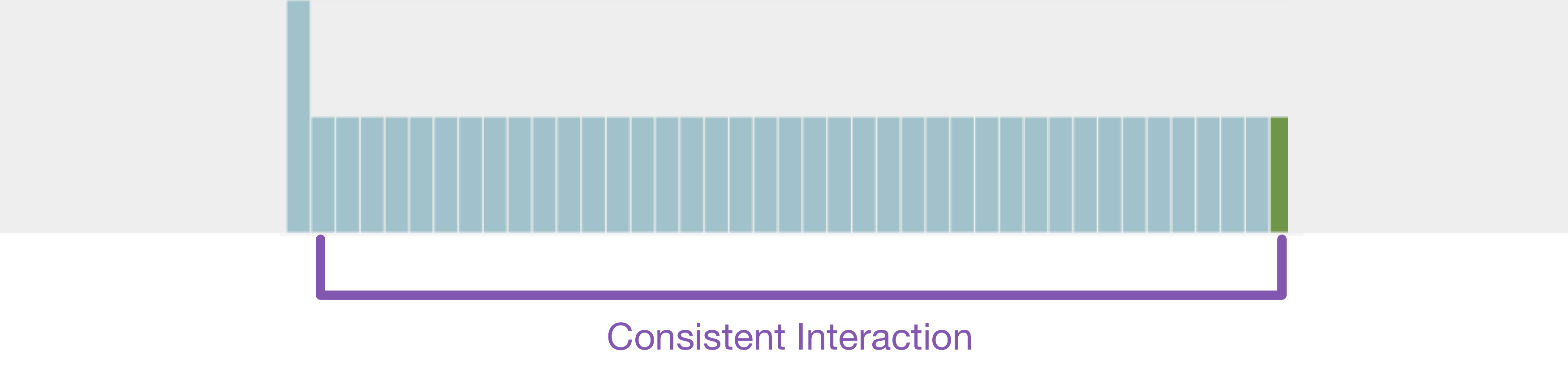 Overview - Consistent Interaction