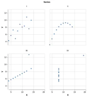 Thumbnail of the Altair example “Anscombe's Quartet”