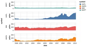 Thumbnail of the Altair example “Faceted Area Chart”