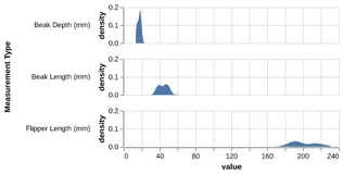 Thumbnail of the Altair example “Repeated Density Estimates”