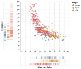 Thumbnail of the Altair example “Dot Dash Plot”
