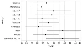 Thumbnail of the Altair example “Error Bars with Confidence Interval”