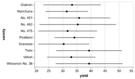 Thumbnail of the Altair example “Error Bars with Standard Deviation”