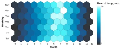 Thumbnail of the Altair example “Hexbin Chart”
