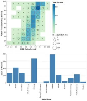 Thumbnail of the Altair example “Interactive Chart with Cross-Highlight”