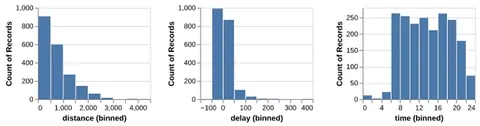 Thumbnail of the Altair example “Interactive Crossfilter”