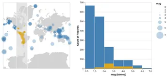Thumbnail of the Altair example “Interval Selection on a Map”