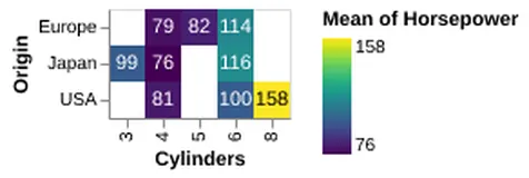 Thumbnail of the Altair example “Text over a Heatmap”