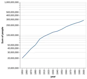 Thumbnail of the Altair example “Line Chart with Logarithmic Scale”