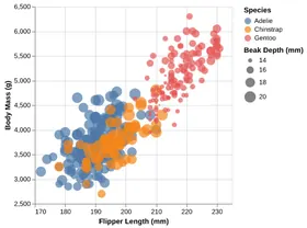 Thumbnail of the Altair example “Multifeature Scatter Plot”