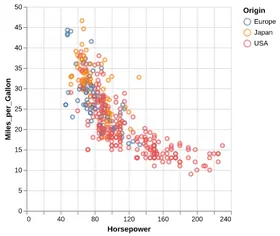 Thumbnail of the Altair example “Scatter Plot with Href”