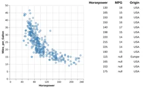 Thumbnail of the Altair example “Brushing Scatter Plot to Show Data on a Table”