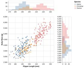 Thumbnail of the Altair example “Scatter Plot with Faceted Marginal Histograms”