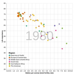 Thumbnail of the Altair example “Scatter plot with point paths on hover and search box”