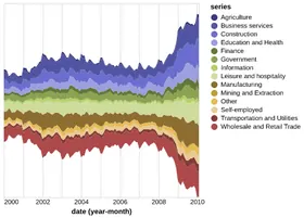 Thumbnail of the Altair example “Streamgraph”
