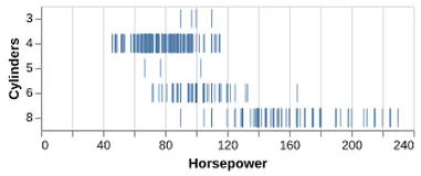 Thumbnail of the Altair example “Simple Strip Plot”