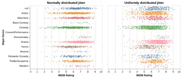Thumbnail of the Altair example “Strip Plot with Jitter”