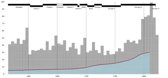 Thumbnail of the Altair example “Wheat and Wages”