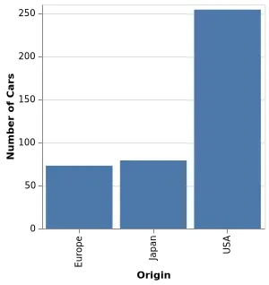 Thumbnail of the Vega-Lite example “Responsive Bar Chart”