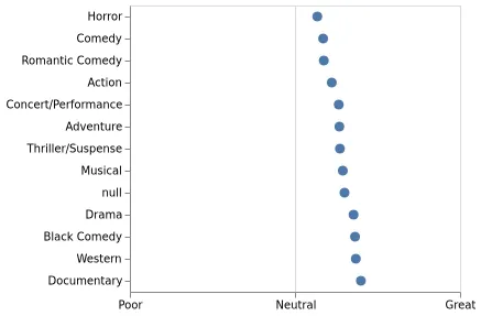 Thumbnail of the Vega-Lite example “Strip plot with custom axis tick labels”
