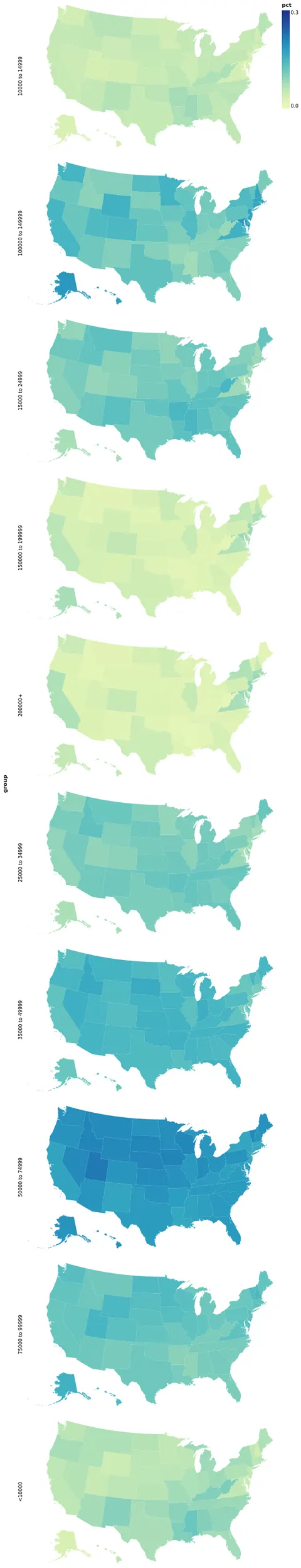 Thumbnail of the Vega-Lite example “Income in the U.S. by State, Faceted over Income Brackets”