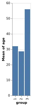 Thumbnail of the Vega-Lite example “Using the lookup transform to combine data”