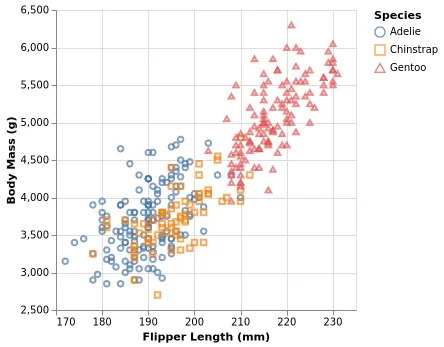 Thumbnail of the Vega-Lite example “Colored Scatterplot”