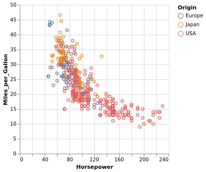 Thumbnail of the Vega-Lite example “Scatterplot with External Links and Tooltips”