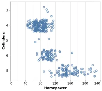 Thumbnail of the Vega-Lite example “Dot Plot with Jittering”