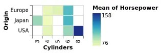 Thumbnail of the Vega-Lite example “Table Heatmap”