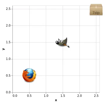 Thumbnail of the Vega-Lite example “Image-based Scatter Plot”