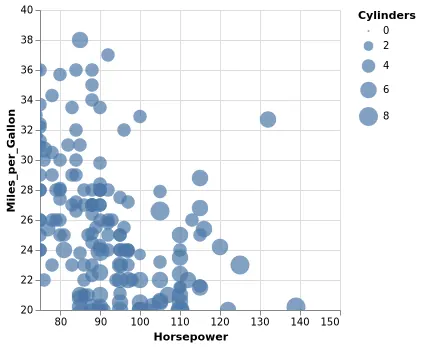Thumbnail of the Vega-Lite example “Scatterplot Pan & Zoom”