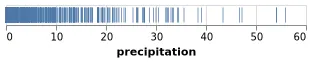 Thumbnail of the Vega-Lite example “1D Strip Plot”