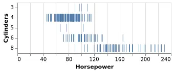 Thumbnail of the Vega-Lite example “Strip Plot”