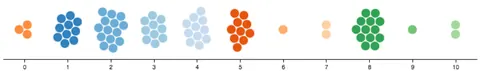 Thumbnail of the Vega example “Beeswarm Plot”