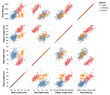 Thumbnail of the Vega example “Brushing Scatter Plots”