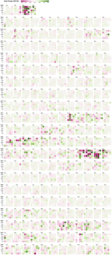 Thumbnail of the Vega example “Calendar”