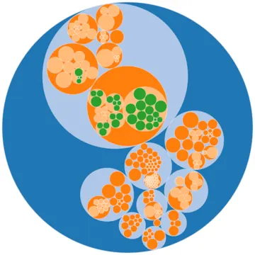 Thumbnail of the Vega example “Circle Packing”