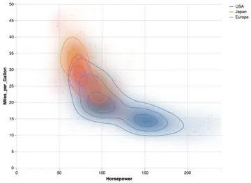 Thumbnail of the Vega example “Contour Plot”