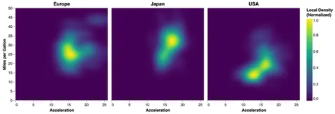Thumbnail of the Vega example “Density Heatmaps”
