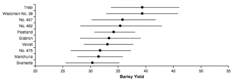 Thumbnail of the Vega example “Error Bars”