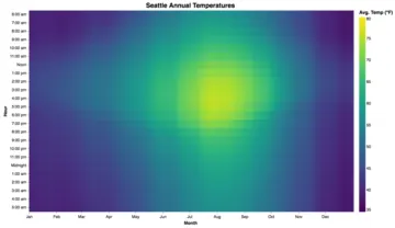 Thumbnail of the Vega example “Heatmap”