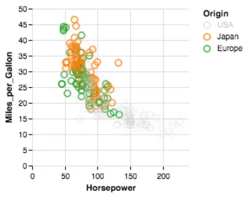 Thumbnail of the Vega example “Interactive Legend”