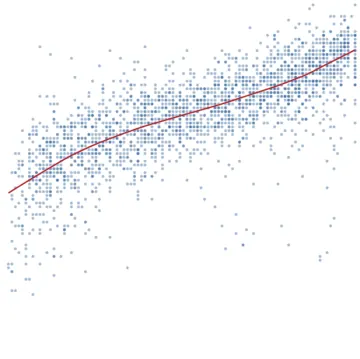 Thumbnail of the Vega example “Loess Regression”