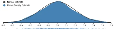 Thumbnail of the Vega example “Probability Density”