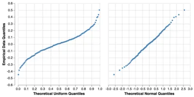 Thumbnail of the Vega example “Quantile-Quantile Plot”