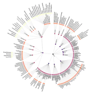 Thumbnail of the Vega example “Radial Tree Layout”