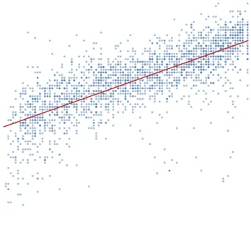 Thumbnail of the Vega example “Regression”